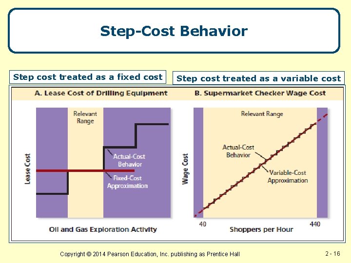 Step-Cost Behavior Step cost treated as a fixed cost Step cost treated as a