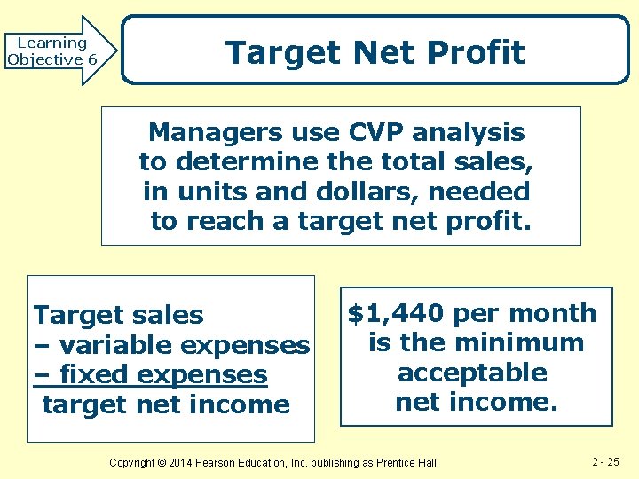 Learning Objective 6 Target Net Profit Managers use CVP analysis to determine the total