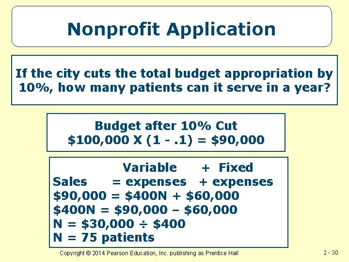 Nonprofit Application If the city cuts the total budget appropriation by 10%, how many