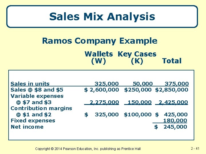 Sales Mix Analysis Ramos Company Example Wallets Key Cases (W) (K) Total Sales in