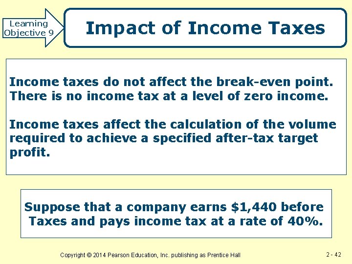 Learning Objective 9 Impact of Income Taxes Income taxes do not affect the break-even