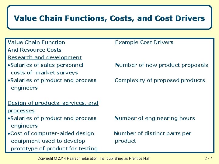 Value Chain Functions, Costs, and Cost Drivers Value Chain Function Example Cost Drivers And