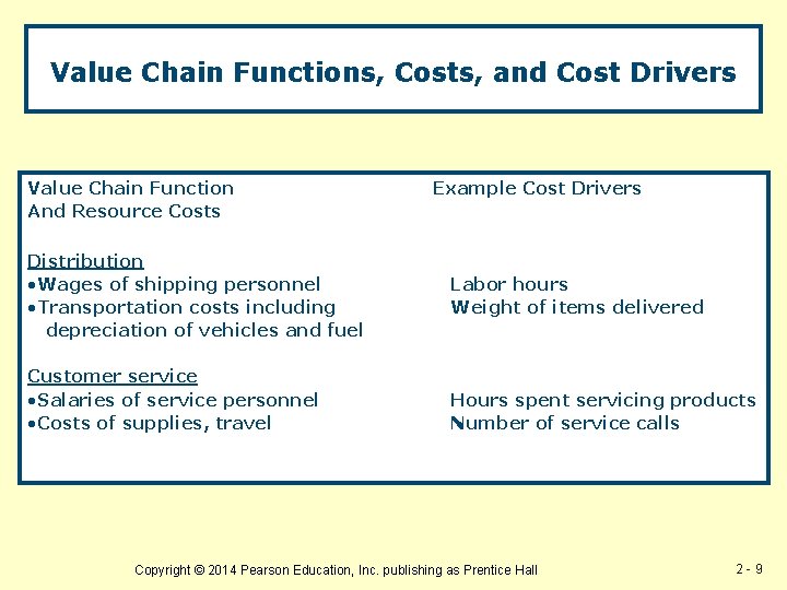 Value Chain Functions, Costs, and Cost Drivers Value Chain Function And Resource Costs Distribution