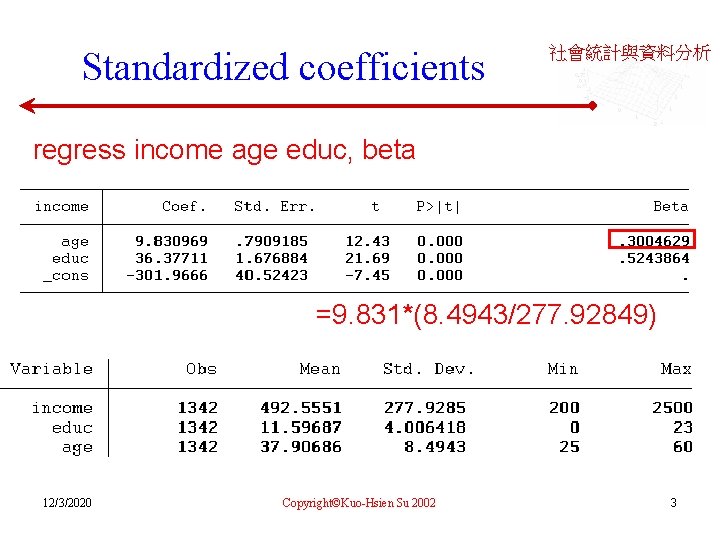 Standardized coefficients 社會統計與資料分析 regress income age educ, beta =9. 831*(8. 4943/277. 92849) 12/3/2020 Copyright©Kuo-Hsien