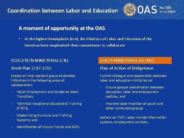 Coordination between Labor and Education A moment of opportunity at the OAS • At