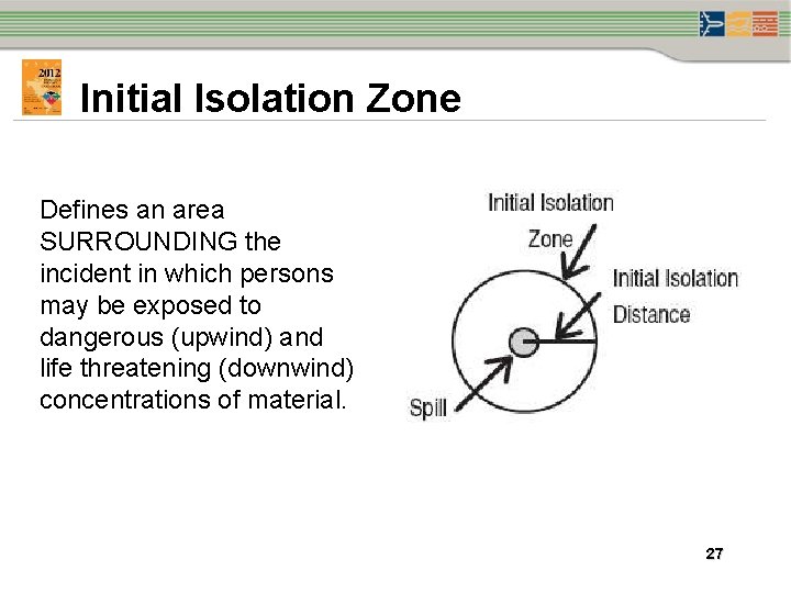 Initial Isolation Zone Defines an area SURROUNDING the incident in which persons may be Initial Isolation Zone Defines an area SURROUNDING the incident in which persons may be