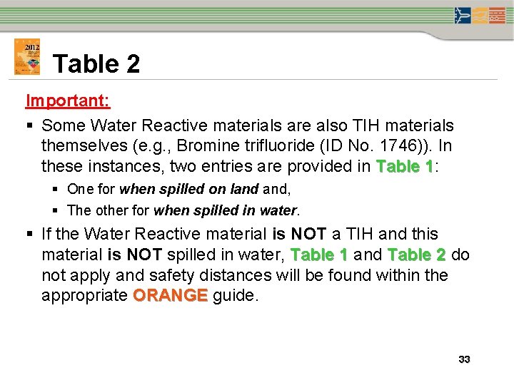 Table 2 Important: § Some Water Reactive materials are also TIH materials themselves (e. Table 2 Important: § Some Water Reactive materials are also TIH materials themselves (e.