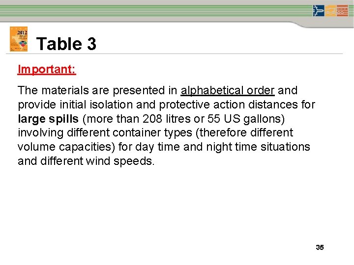 Table 3 Important: The materials are presented in alphabetical order and provide initial isolation Table 3 Important: The materials are presented in alphabetical order and provide initial isolation