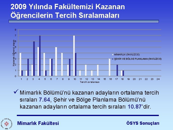 2009 Yılında Fakültemizi Kazanan Öğrencilerin Tercih Sıralamaları 8 Kazanan öğrenci sayısı 7 6 5