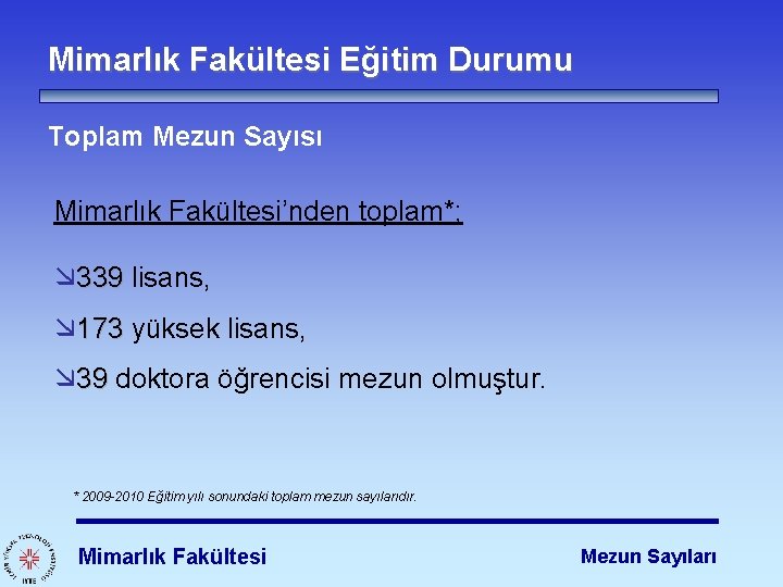 Mimarlık Fakültesi Eğitim Durumu Toplam Mezun Sayısı Mimarlık Fakültesi’nden toplam*; æ 339 lisans, 339