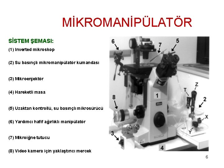 MİKROMANİPÜLATÖR SİSTEM ŞEMASI: (1) Inverted mikroskop (2) Su basınçlı mikromanipülatör kumandası (3) Mikroenjektör (4)