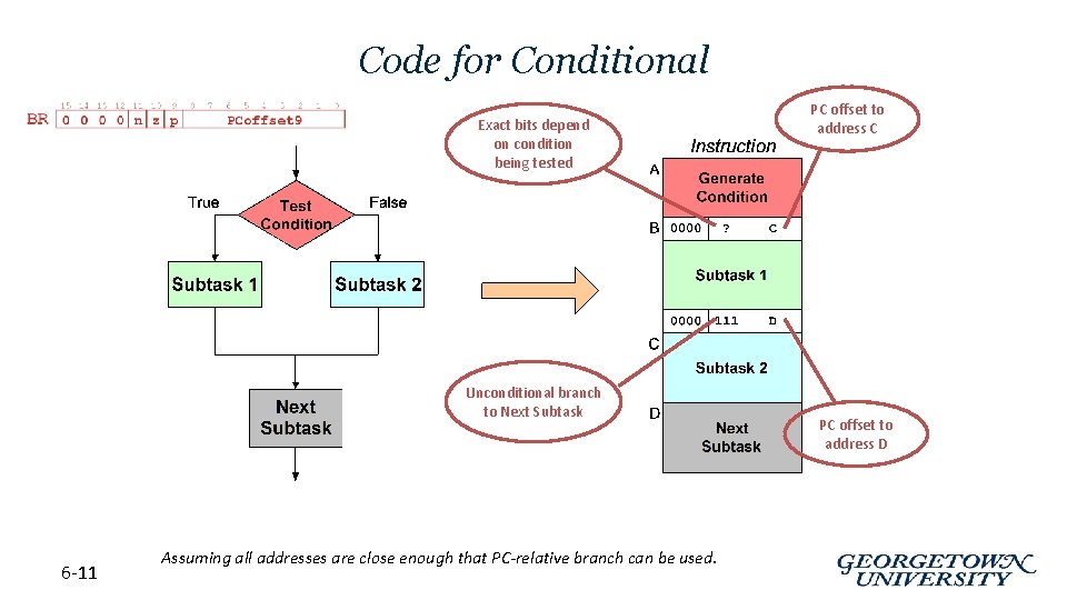 Code for Conditional Exact bits depend on condition being tested Unconditional branch to Next