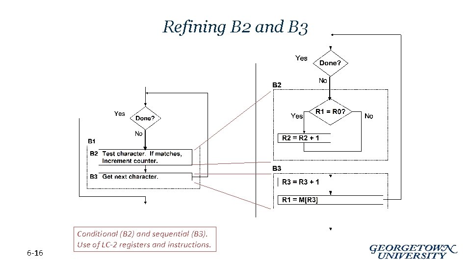 Refining B 2 and B 3 6 -16 Conditional (B 2) and sequential (B