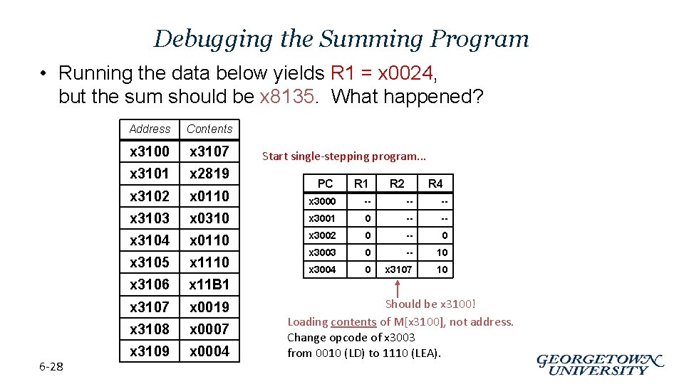 Debugging the Summing Program • Running the data below yields R 1 = x
