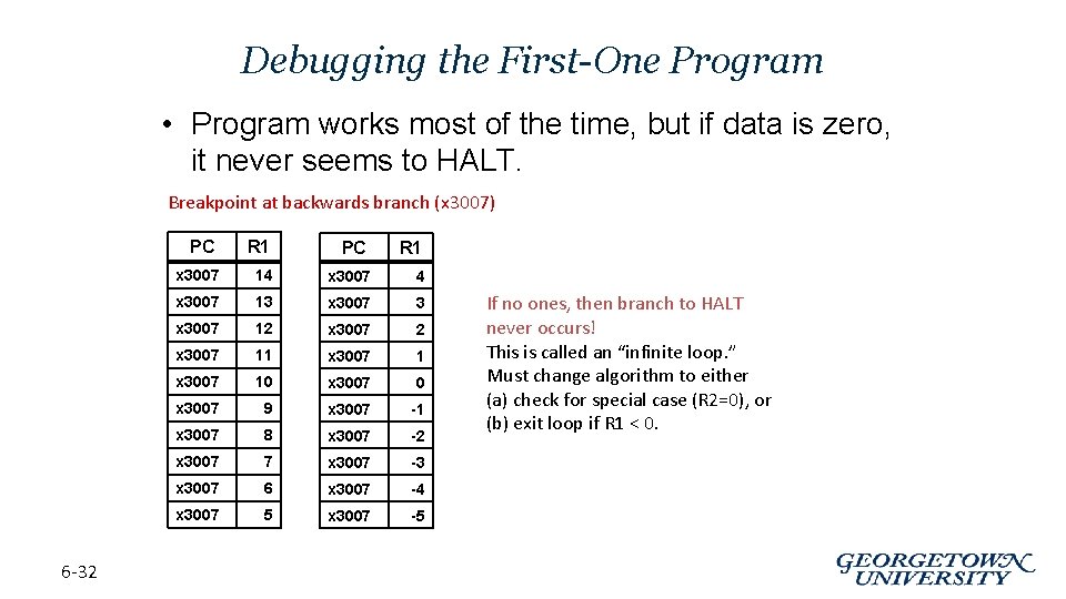 Debugging the First-One Program • Program works most of the time, but if data