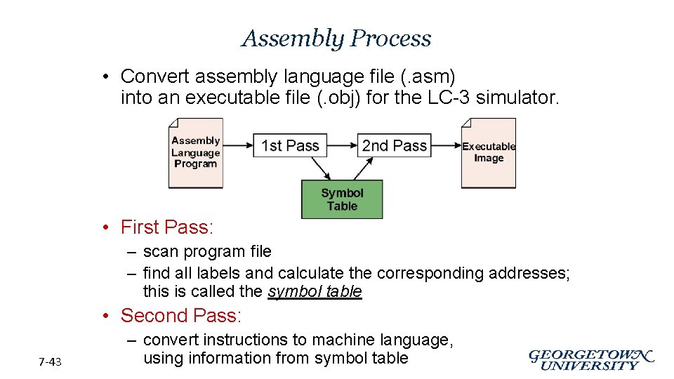 Assembly Process • Convert assembly language file (. asm) into an executable file (.