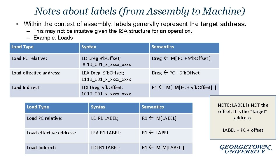 Notes about labels (from Assembly to Machine) • Within the context of assembly, labels