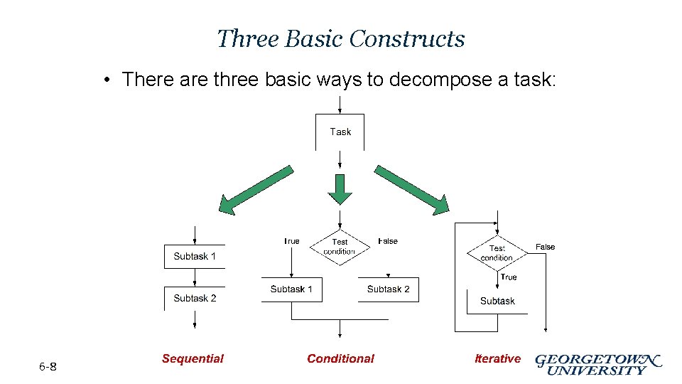 Three Basic Constructs • There are three basic ways to decompose a task: 6