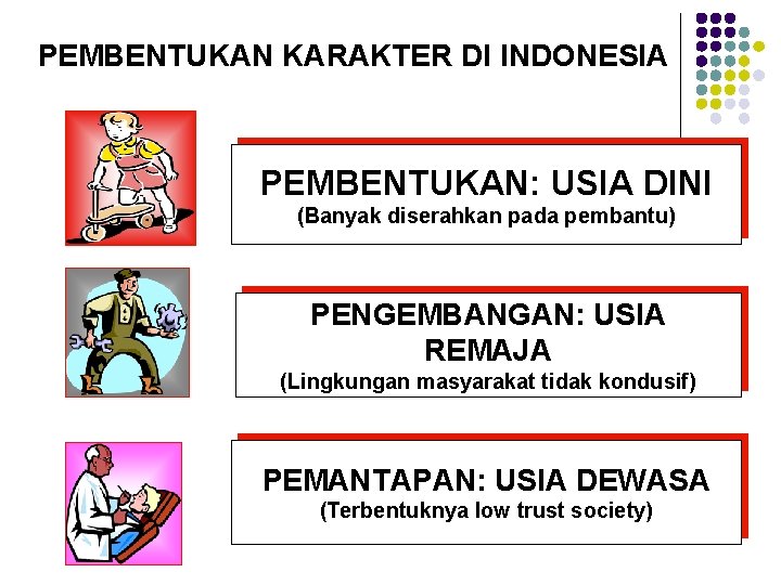 PEMBENTUKAN KARAKTER DI INDONESIA PEMBENTUKAN: USIA DINI (Banyak diserahkan pada pembantu) PENGEMBANGAN: USIA REMAJA