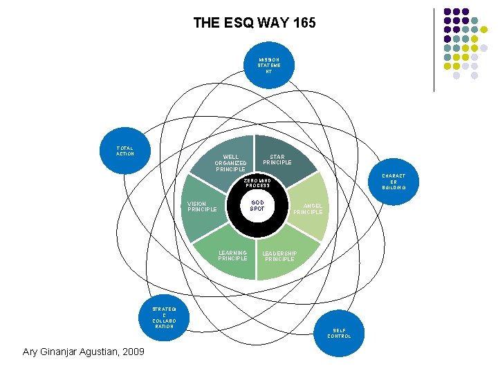 THE ESQ WAY 165 MISSION STATEME NT TOTAL ACTION WELL ORGANIZED PRINCIPLE STAR PRINCIPLE