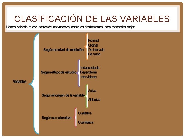 CLASIFICACIÓN DE LAS VARIABLES 