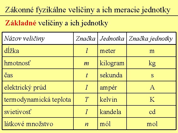 Zákonné fyzikálne veličiny a ich meracie jednotky Základné veličiny a ich jednotky Názov veličiny