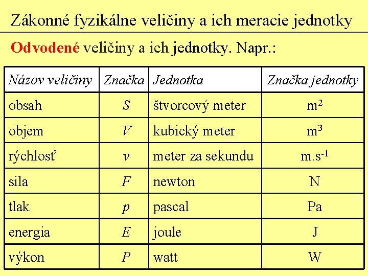 Zákonné fyzikálne veličiny a ich meracie jednotky Odvodené veličiny a ich jednotky. Napr. :