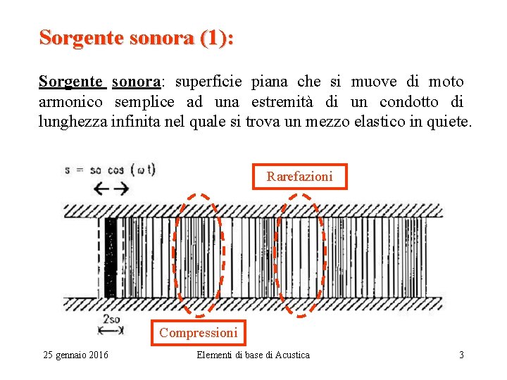 Sorgente sonora (1): Sorgente sonora: superficie piana che si muove di moto armonico semplice