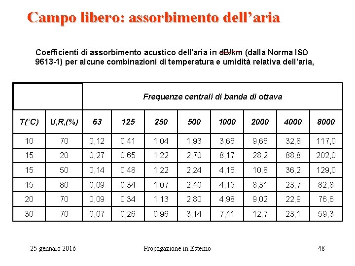 Campo libero: assorbimento dell’aria Coefficienti di assorbimento acustico dell'aria in d. B/km (dalla Norma