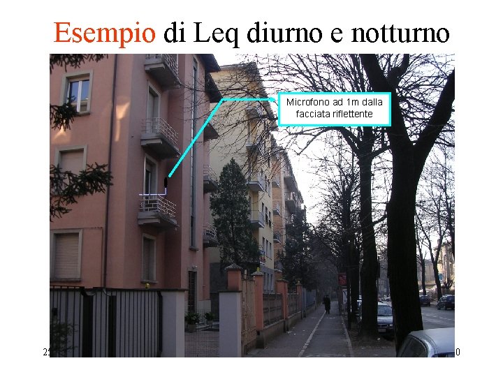 Esempio di Leq diurno e notturno Microfono ad 1 m dalla facciata riflettente 25