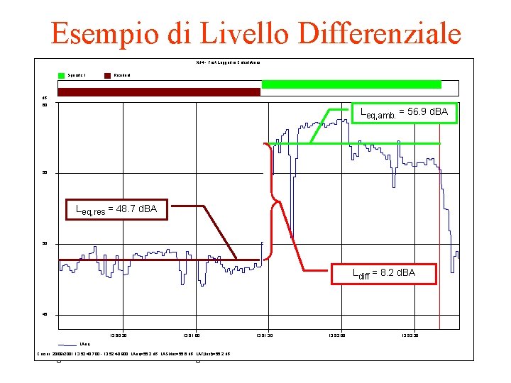 Esempio di Livello Differenziale %14 - Fast Logged in Calculations Specific 1 Residual d.