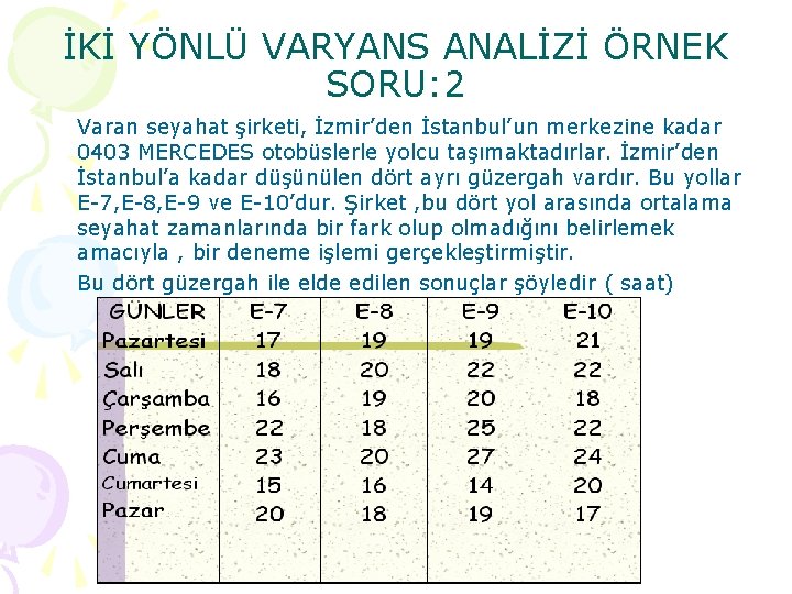 İKİ YÖNLÜ VARYANS ANALİZİ ÖRNEK SORU: 2 Varan seyahat şirketi, İzmir’den İstanbul’un merkezine kadar