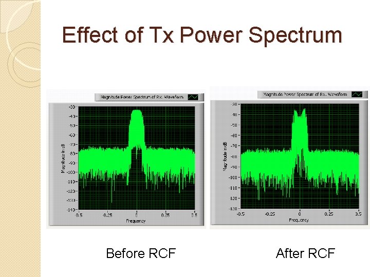 Effect of Tx Power Spectrum Before RCF After RCF 