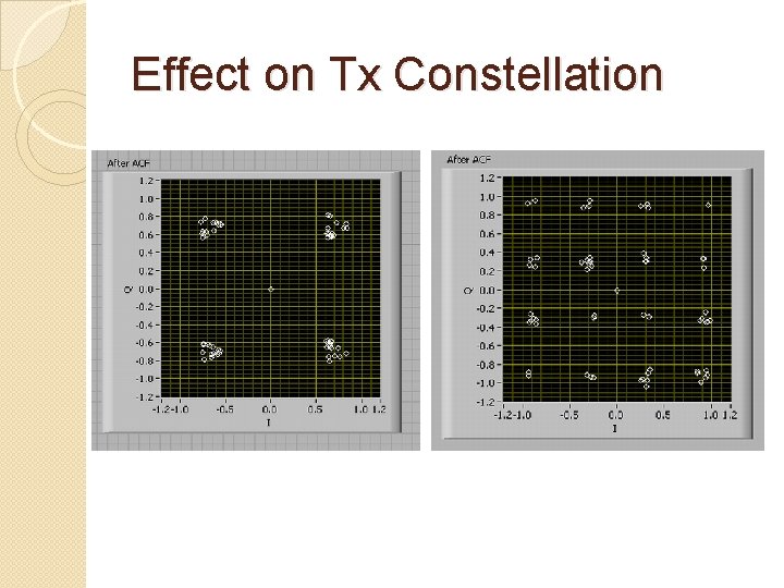 Effect on Tx Constellation 