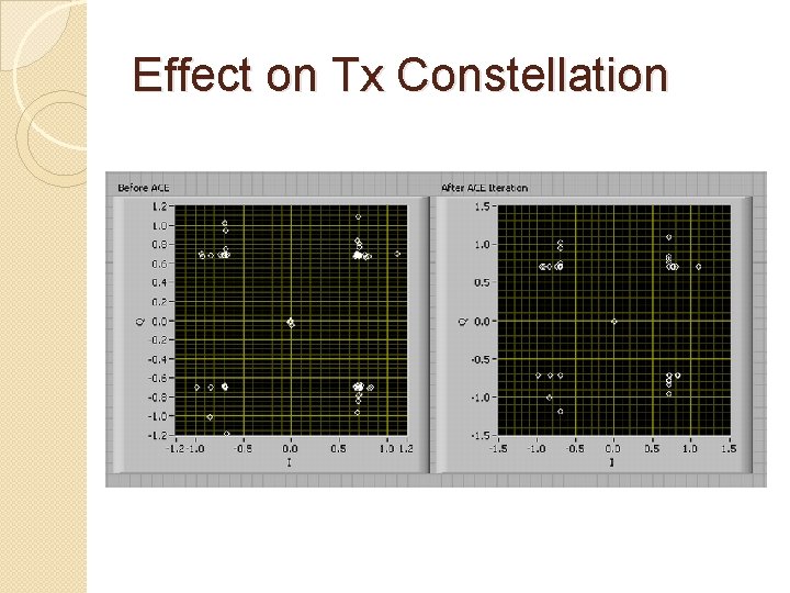 Effect on Tx Constellation 