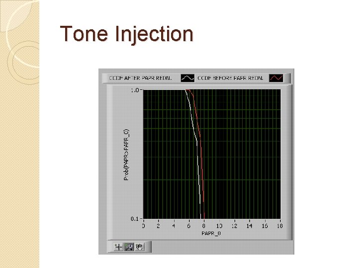 Tone Injection 