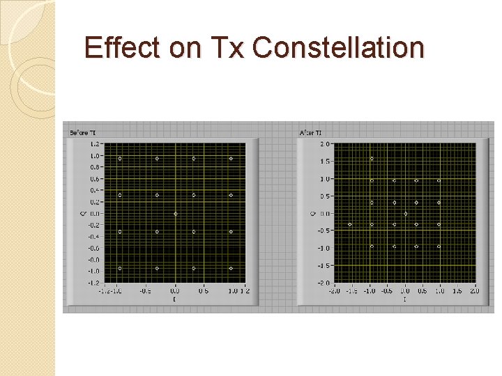 Effect on Tx Constellation 
