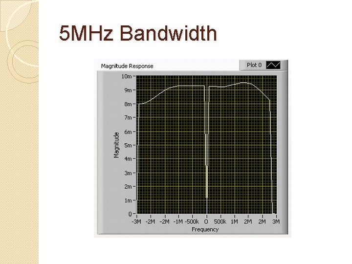 5 MHz Bandwidth 