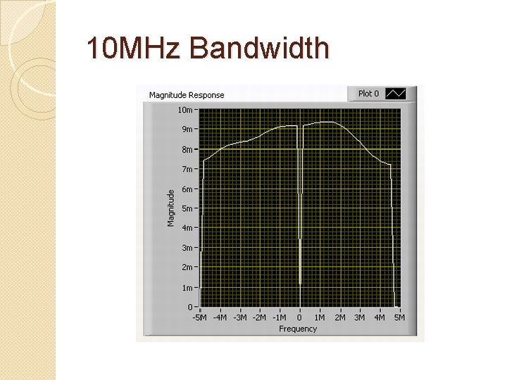 10 MHz Bandwidth 