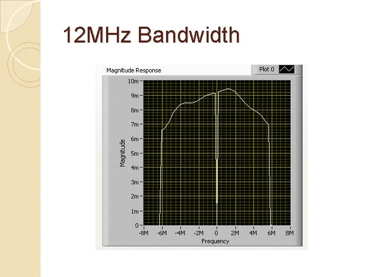 12 MHz Bandwidth 