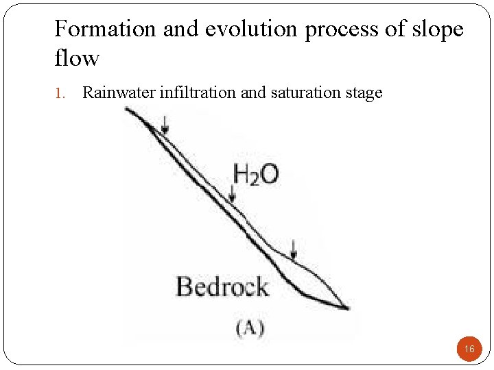 Formation and evolution process of slope flow 1. Rainwater infiltration and saturation stage 16