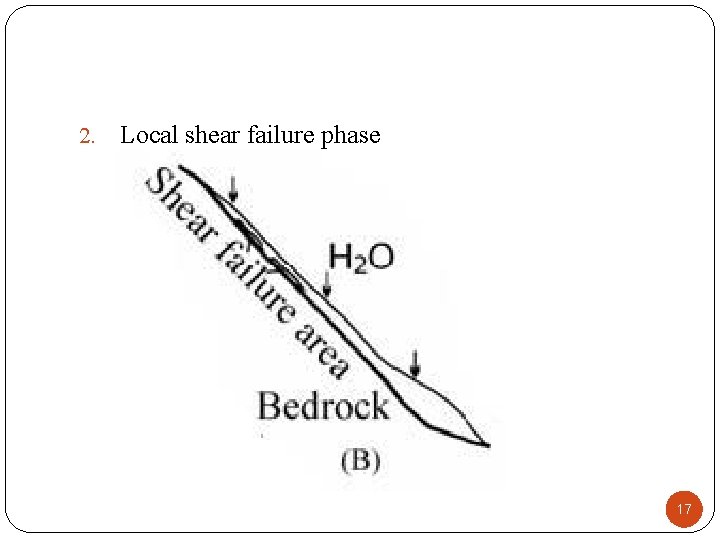 2. Local shear failure phase 17 