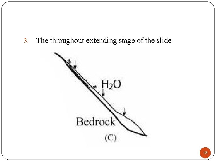 3. The throughout extending stage of the slide 18 