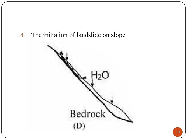 4. The initiation of landslide on slope 19 