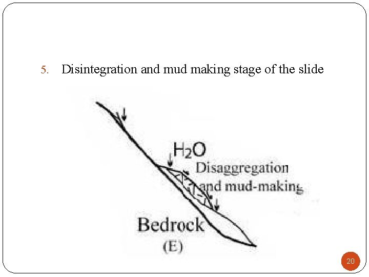 5. Disintegration and mud making stage of the slide 20 