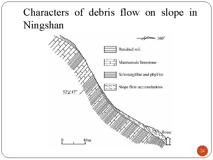 Characters of debris flow on slope in Ningshan 24 