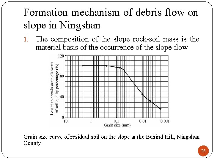 Formation mechanism of debris flow on slope in Ningshan 1. The composition of the