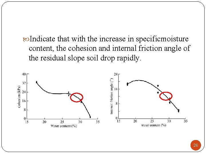  Indicate that with the increase in specificmoisture content, the cohesion and internal friction