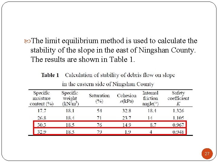  The limit equilibrium method is used to calculate the stability of the slope