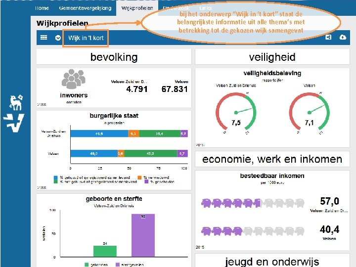 bij het onderwerp “Wijk in ‘t kort” staat de belangrijkste informatie uit alle thema’s